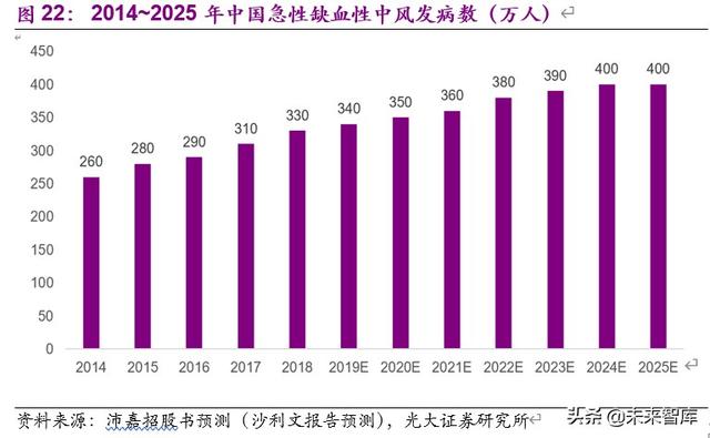神经介入行业深度报告：介入手术皇冠上的明珠，百亿蓝海即将起航