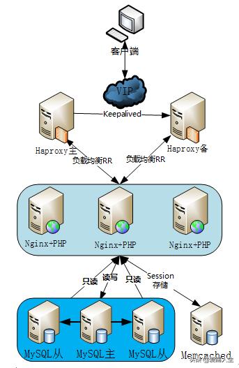 Saltstack_实战指南01_系统规划