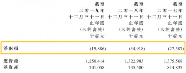 掉队的康辉旅游集团