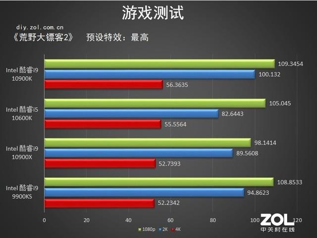 10代intel處理器首測 詳細數據告訴你強在哪