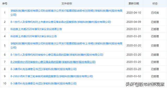 这家动力电池独角兽获海外巨头看好，影子股有