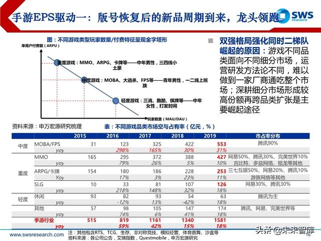 互聯網傳媒行業中期策略：流量分發新格局，5G應用新起點