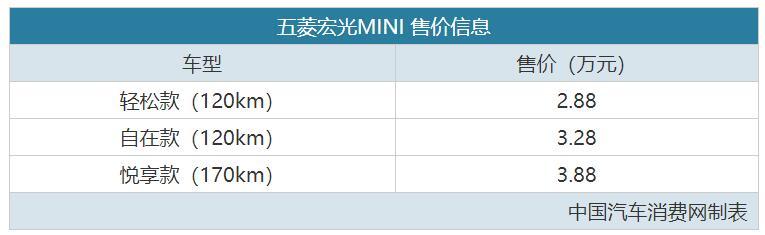 2020成都车展：五菱宏光MINI售2.88万起