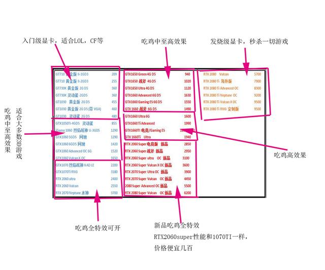 电脑显卡性能，型号解析，看完轻松选择，不入坑