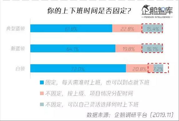 10分钟让你彻底了解什么是新时代蓝领