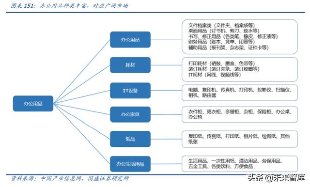 轻工制造业中期投资策略：坚守地产后周期，进军轻工新消费