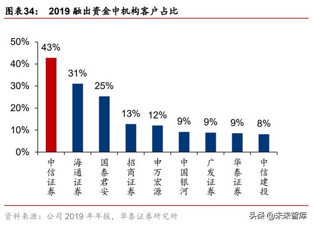 券商行业深度报告：从管理模式革新看龙头券商崛起