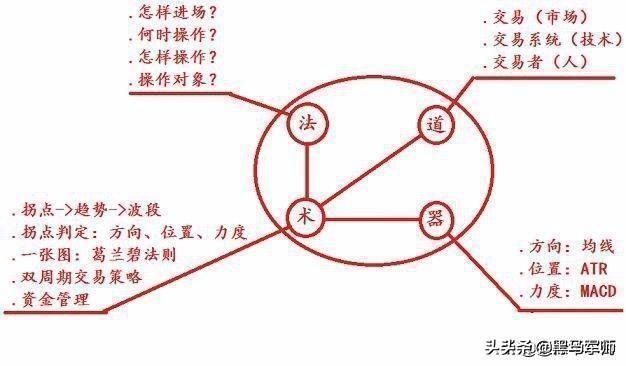 交易者都是孤独的！很短很深（深度好文）