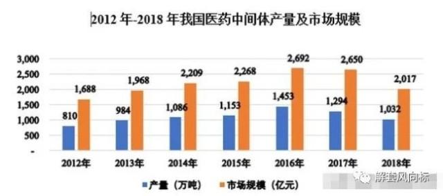 森萱医药：原料药细分龙头，下一只国盾量子！（830946）