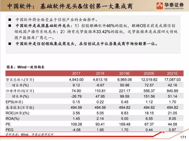 深度解析：国产化软硬件全景梳理