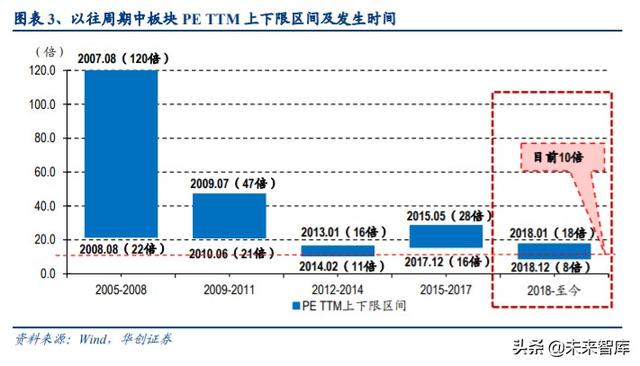 房地产行业专题报告：挖掘房地产价值宝藏，驱动不一样的估值提升