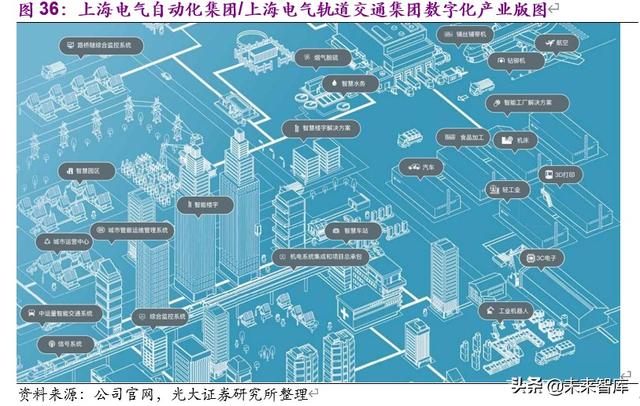 上海电气投资价值分析：中国装备制造业航母，三个转型扬帆再起航