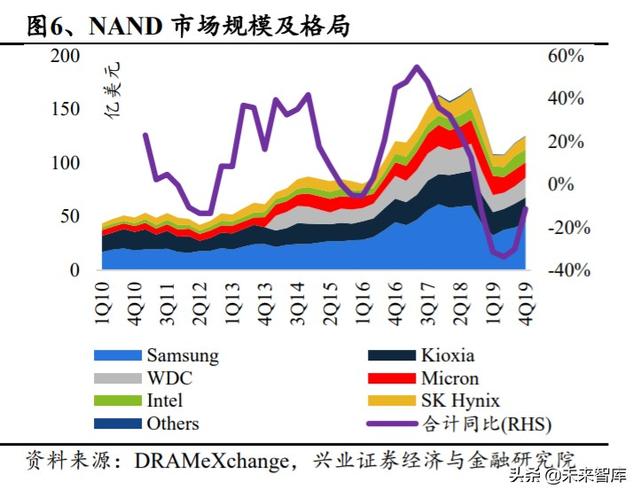 存储芯片行业深度研究：全面拆解存储行业，前瞻供求关系与景气