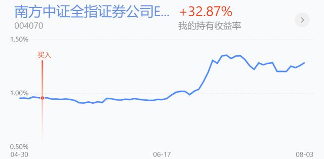 银行保险护盘，科技走弱医药红盘，说说布局