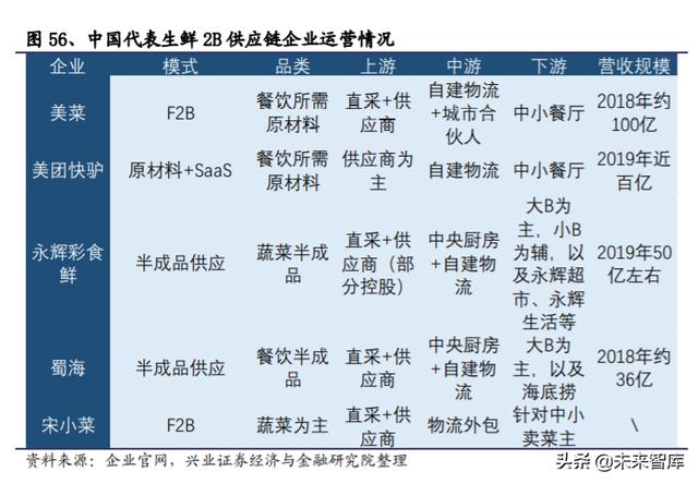 生鲜行业深度报告：日本生鲜小业态及到家业务的启示