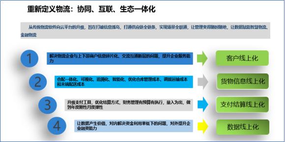 降低服务成本，提升行业整体效率！物流公司如何数据变现，飞扬软件物流金融产品正式推向市场
