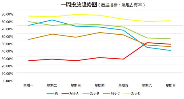 1个案例，3个角度，手把手教你掌握竞品数据分析思路