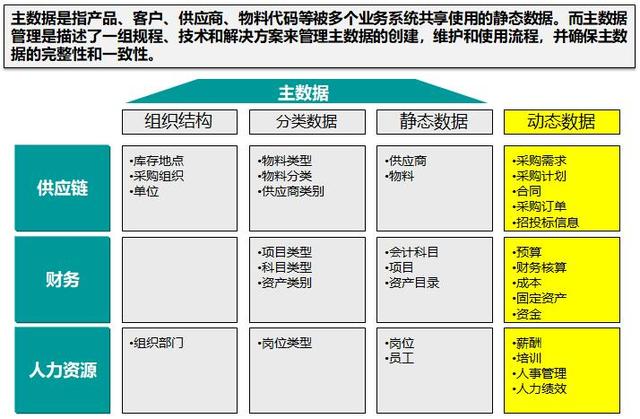 中台规划中微服务粒度究竟应该如何划分？你可以从以下几点考虑