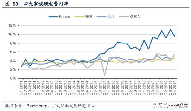 工业自动化行业复盘及投资策略：成长与周期的交织