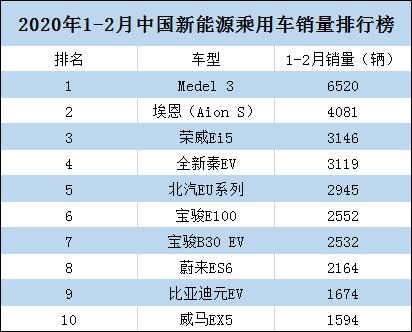 668km史上最长续航特斯拉只要33.9万！