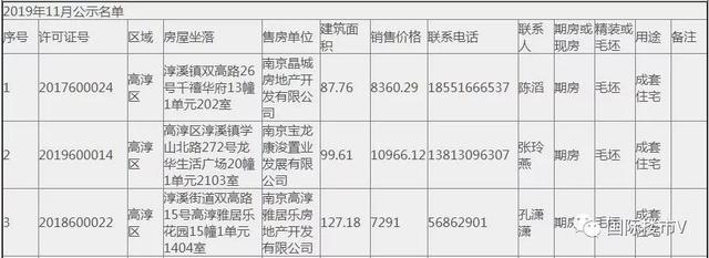 11月南京退房名单出炉 河西、江北共14套揽半壁江山