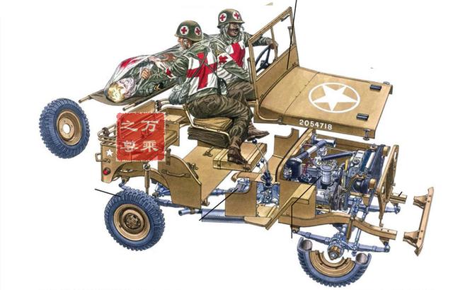 当代具有影响力的军事战术车辆，悍马越野车的