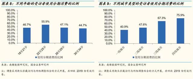 网红直播带货的10个关键点