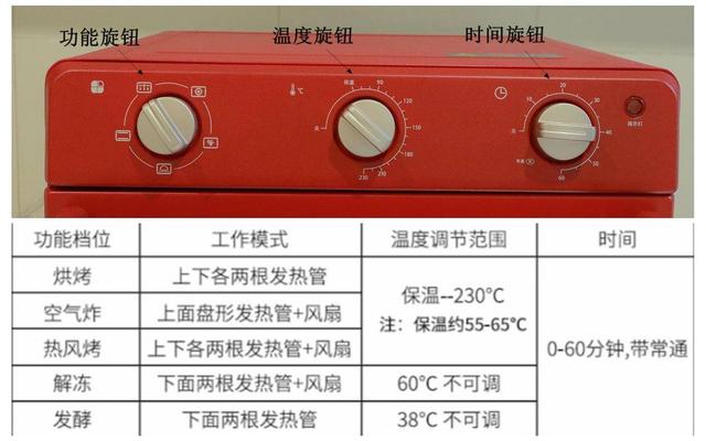 包揽厨电半边天，这才是真正的颜值实力并存，ACA空气炸烤箱