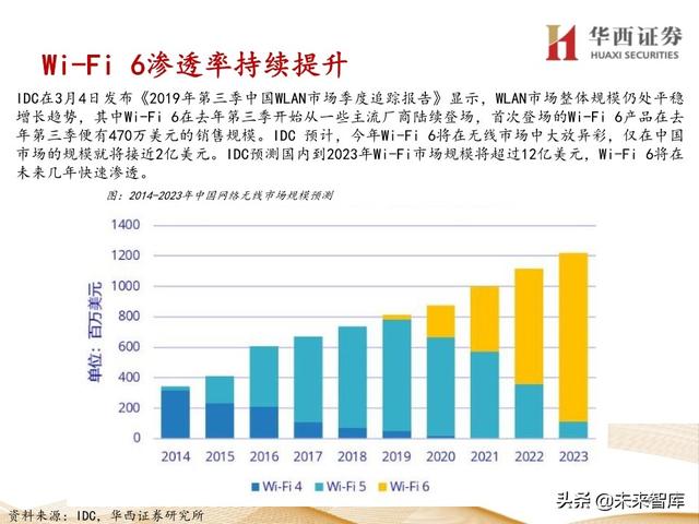 5G产业链专题报告：121页深度解析射频PA行业投资机会