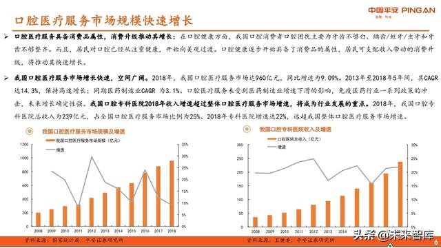 口腔医疗服务行业全景图