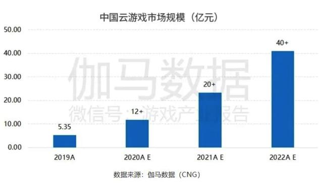 《新神魔大陆》首发天翼云游戏 5G之下无需下载