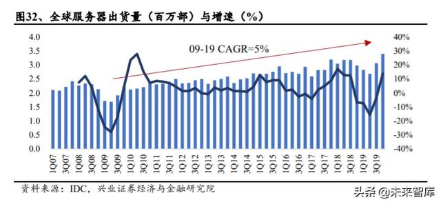 存储芯片行业深度研究：全面拆解存储行业，前瞻供求关系与景气