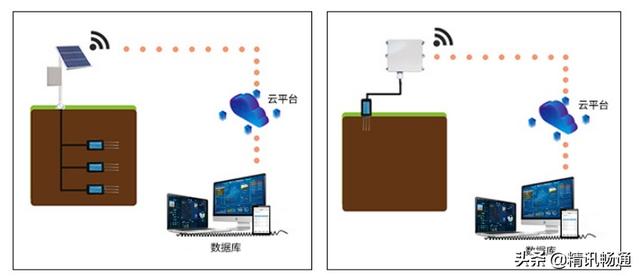 智慧农业植保信息化管理系统
