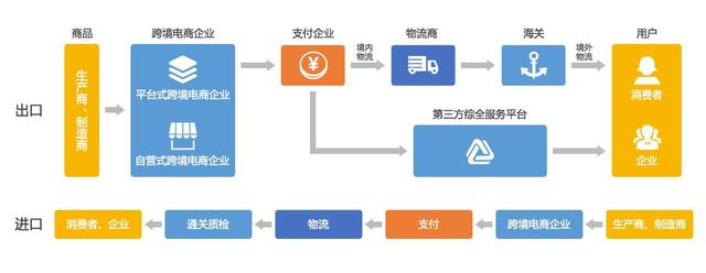 什么是跨境电商？一篇文章带你初步了解