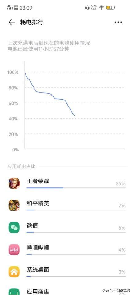 vivo Z6深度使用两个月体验：续航神机名不虚传