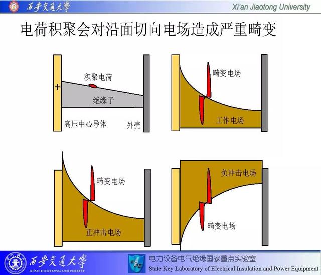 西安交通大學(xué)鄧軍波副教授：提高絕緣沿面耐電強(qiáng)度的新思路