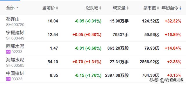 水泥股最新投资指南：中金推荐5只水泥龙头股（