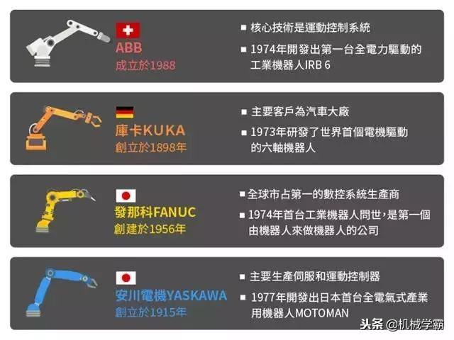 四大巨头的优劣势对比（国内机器人四大品牌）