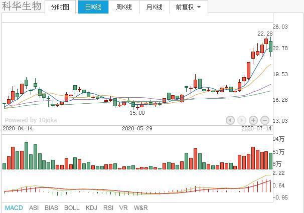 外资重仓，医药行业细分龙头股，仅仅这11只！被低估值（名单）