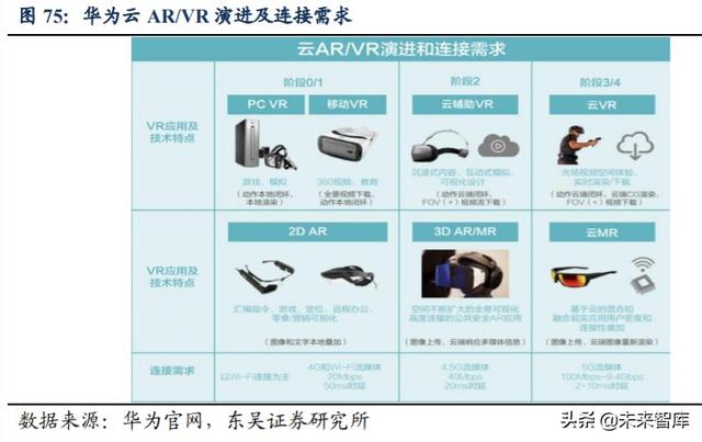 光学行业投资策略：技术创新+多领域需求扩展，景气度全面提升