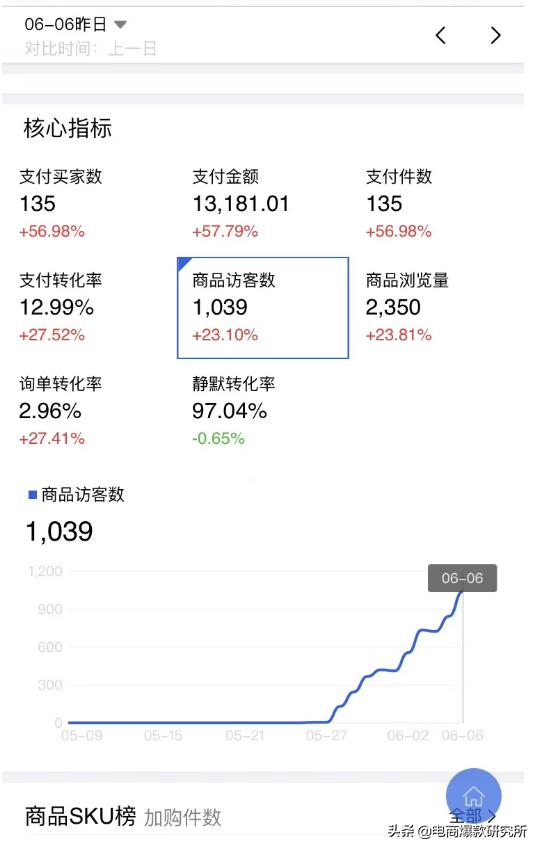 2020下半年淘系搜索玩法：可复制性标准化搜索快速起爆打法