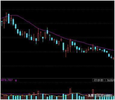 短线八大秘笈，三分钟玩转股市