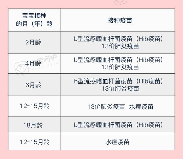 自费疫苗要打吗?要想省钱又对宝宝好,就得这么打