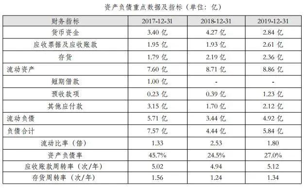 万泰生物（603392）：国产唯一获批HPV疫苗企业的