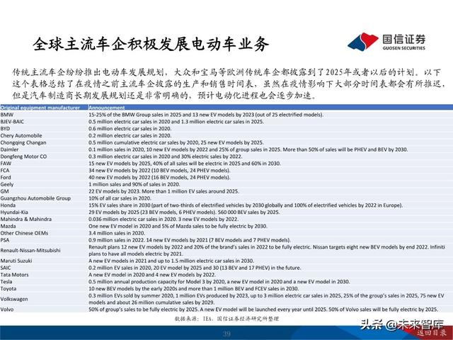 锂行业深度报告：把握锂行业结构性投资机会