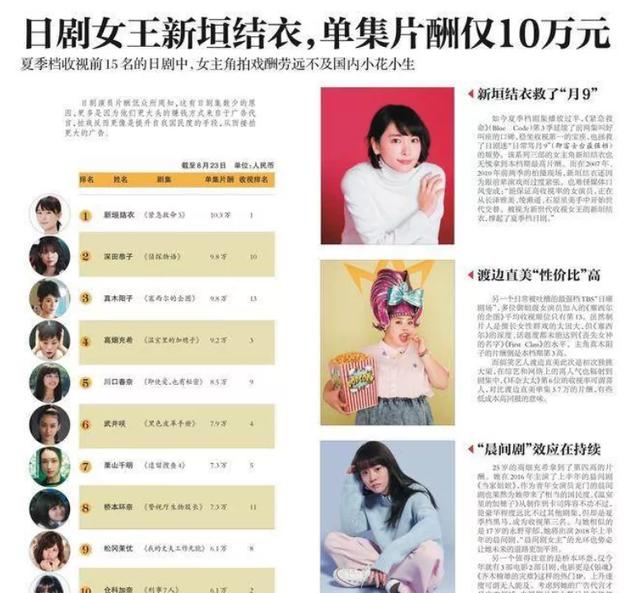 日本艺人压力比韩娱圈大？