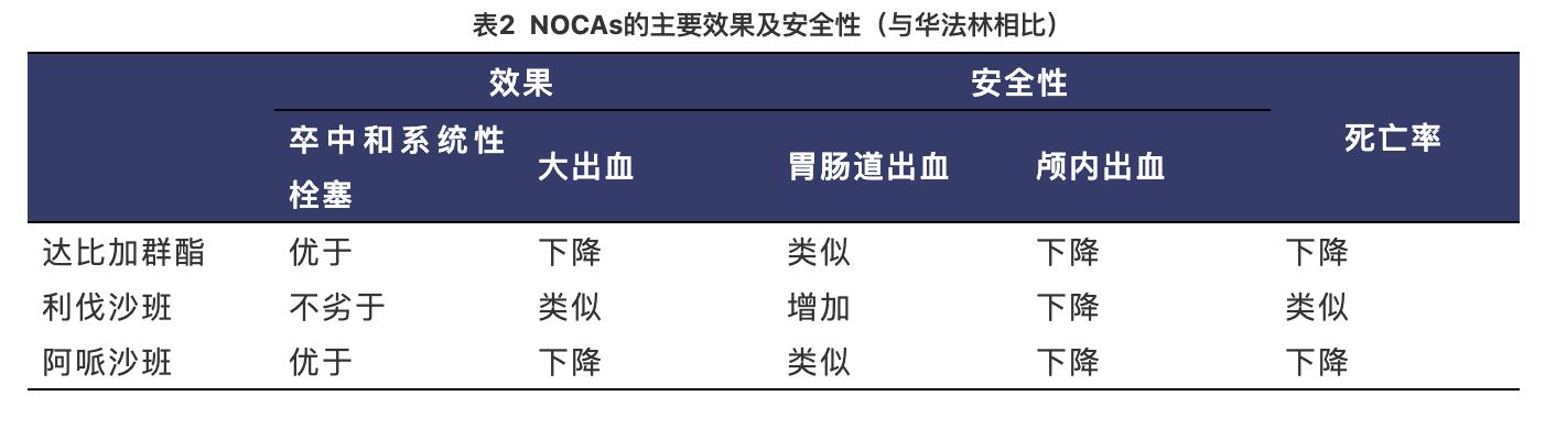 业界「氢弹」来啦！新型口服抗凝药，把房颤“中风”扼杀在摇篮里