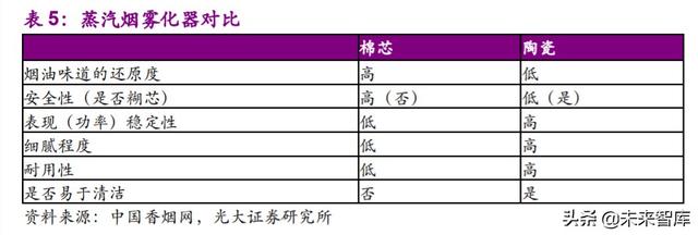 电子烟行业深度报告：乘风破浪，电子烟行业蓄势待发