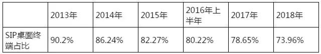 3年股价涨近9倍、亿联网络仍遭实控人和特定股东预减持3.5亿元！