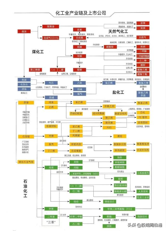 2020������ʯ�ͻ�����ú������ҵ��ͼ